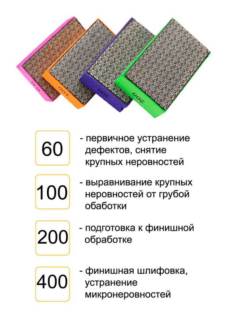 Притир алмазный гальванический Р400
